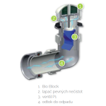 Bezvodý žlab ECOSTEP P30