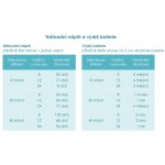 Náhradní sprejová náplň D10 - proti COVID-19